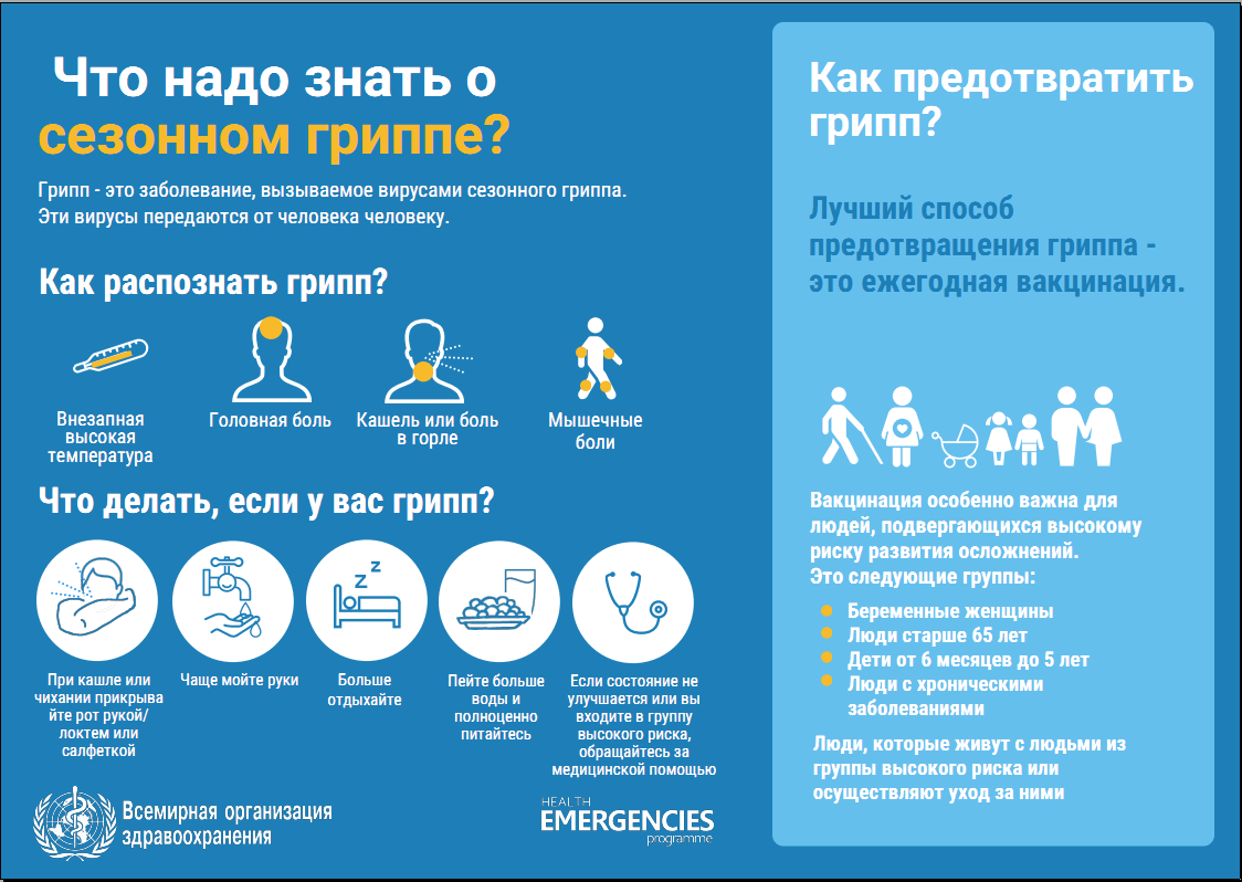 Что надо знать о сезоном гриппе