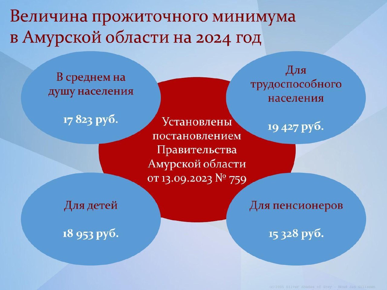 Прожиточный минимум